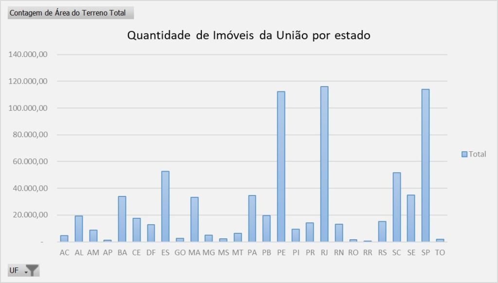 qualidade dados