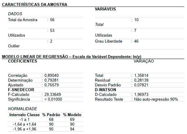 Relatório de resultados