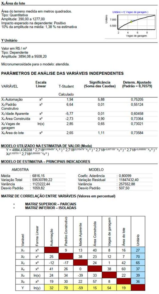 Relatório de resultados - Descrição das Variáveis