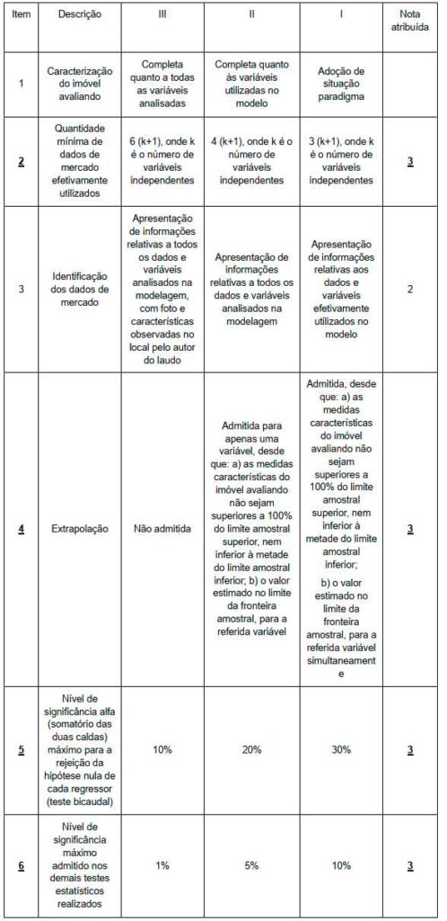Tabela 4 - Grau de fundamentação – Regressão para MCDM